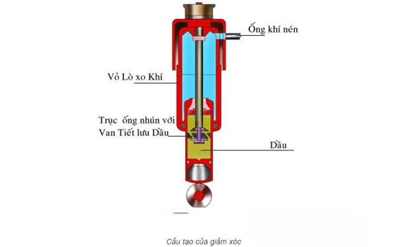 cấu tạo chi tiết giảm xóc xe máy