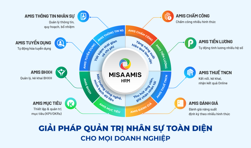 misa amis 