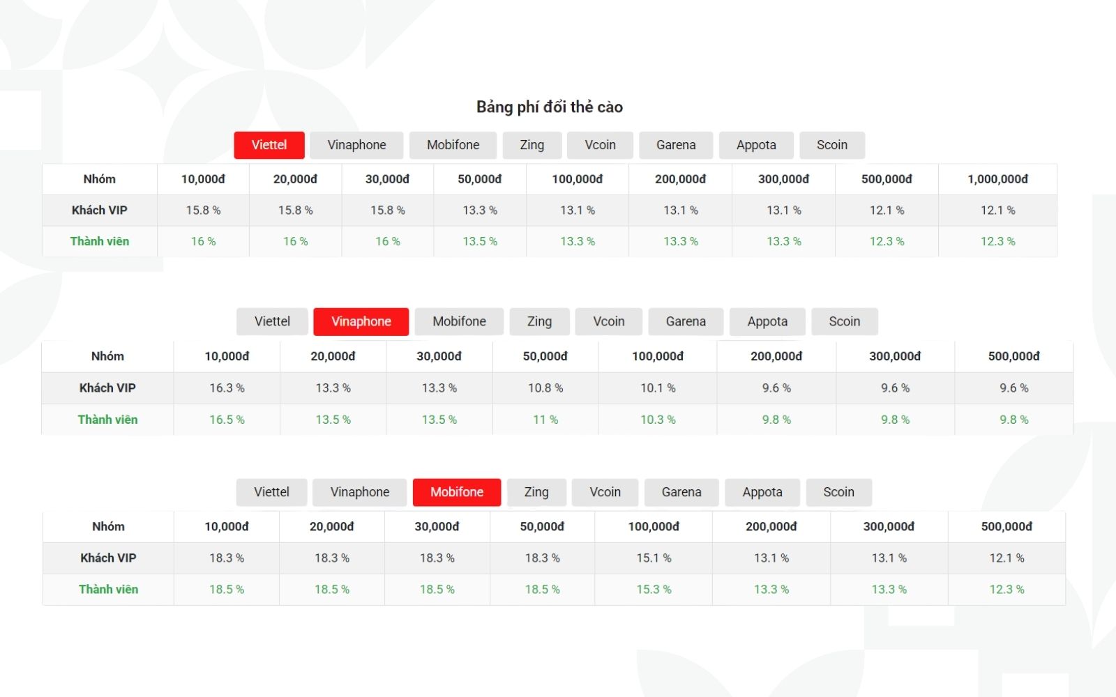Review mức chiết khấu DOITHE.COM có uy tín không